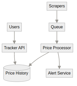 System architecture diagram