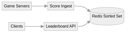 System architecture diagram