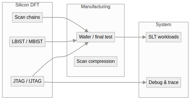 System architecture diagram
