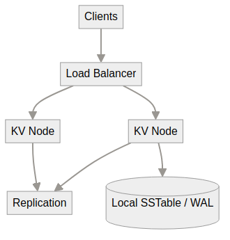 System architecture diagram