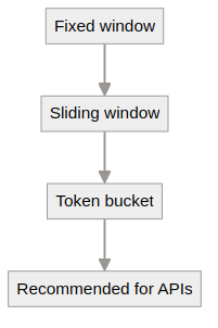 System architecture diagram