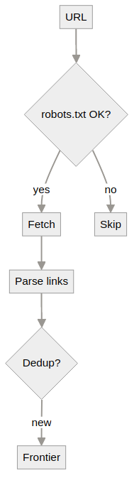 System architecture diagram