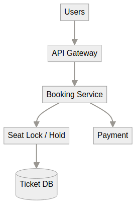 System architecture diagram