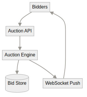 System architecture diagram