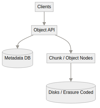 System architecture diagram