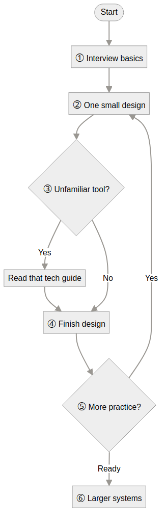 System architecture diagram