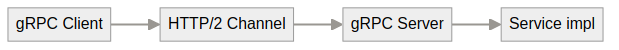 System architecture diagram