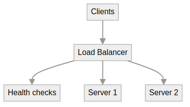 System architecture diagram