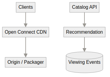 System architecture diagram