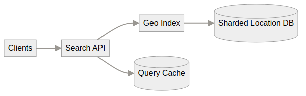 System architecture diagram
