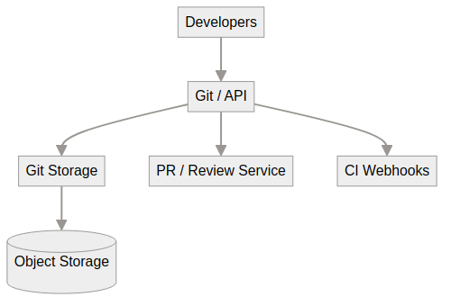 System architecture diagram