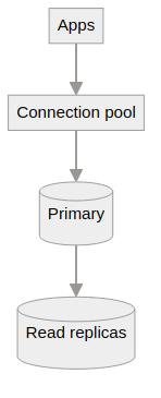 System architecture diagram