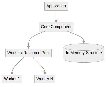 System architecture diagram