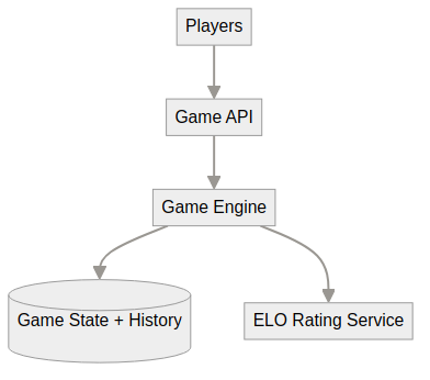 System architecture diagram