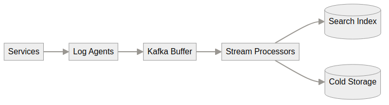 System architecture diagram