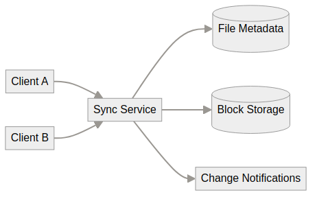 System architecture diagram