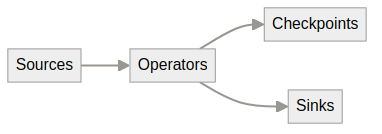 System architecture diagram
