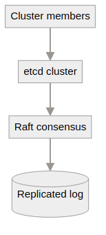 System architecture diagram