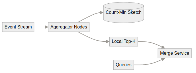 System architecture diagram