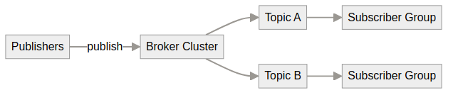 System architecture diagram