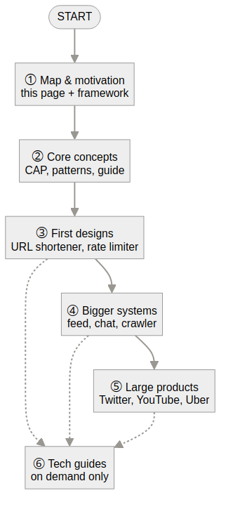 System architecture diagram
