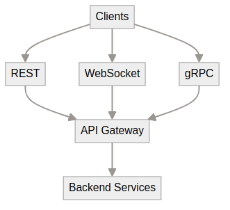 System architecture diagram