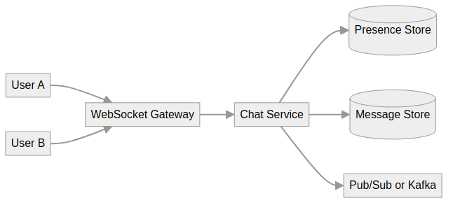 System architecture diagram