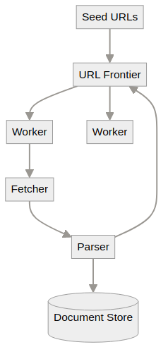 System architecture diagram