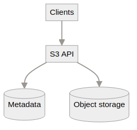 System architecture diagram