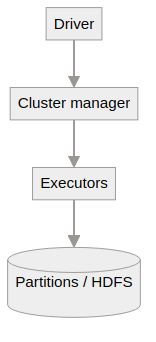 System architecture diagram