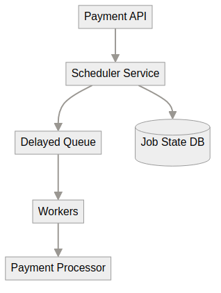 System architecture diagram