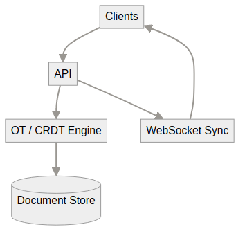 System architecture diagram