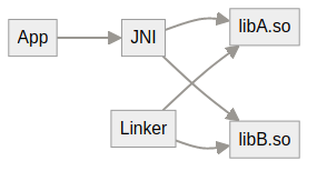 System architecture diagram