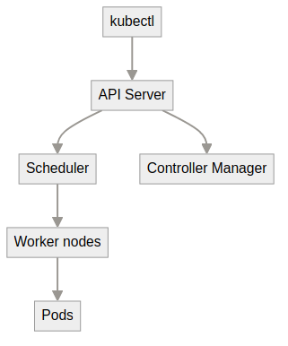 System architecture diagram