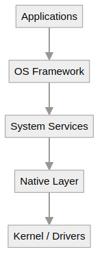 System architecture diagram