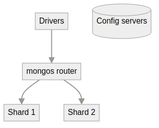 System architecture diagram