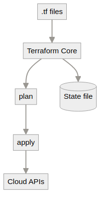 System architecture diagram