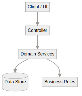 System architecture diagram