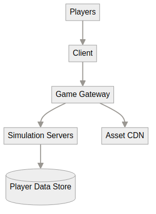 System architecture diagram
