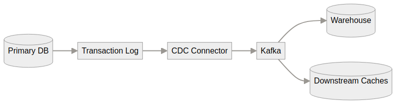 System architecture diagram