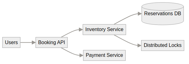 System architecture diagram
