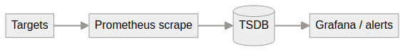 System architecture diagram