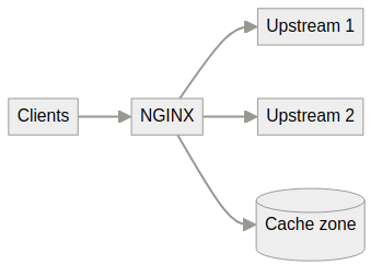 System architecture diagram
