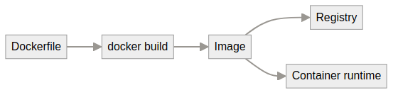 System architecture diagram