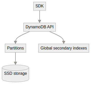 System architecture diagram