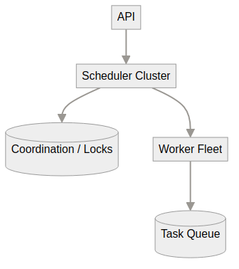 System architecture diagram