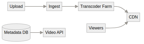 System architecture diagram