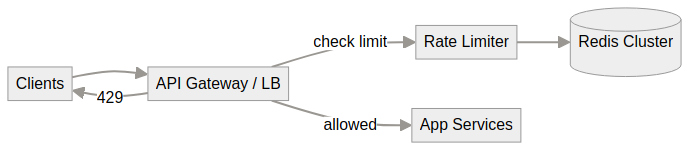 System architecture diagram