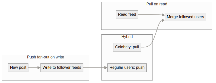 System architecture diagram