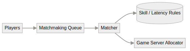 System architecture diagram
